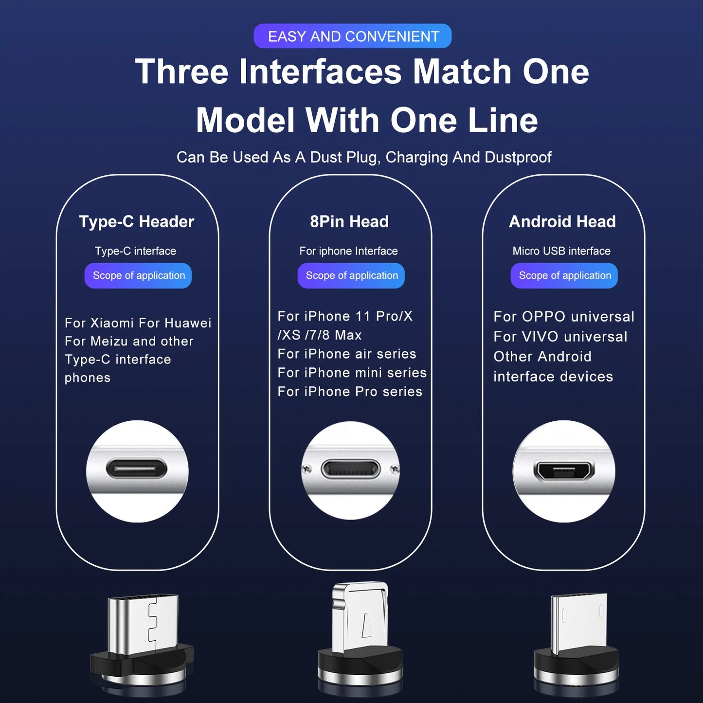 Revolutionary 540° Magnetic Fast Charge USB-C Cable for iPhone 14/11, Huawei, Xiaomi, Samsung - Ultimate Convenience and Speed!