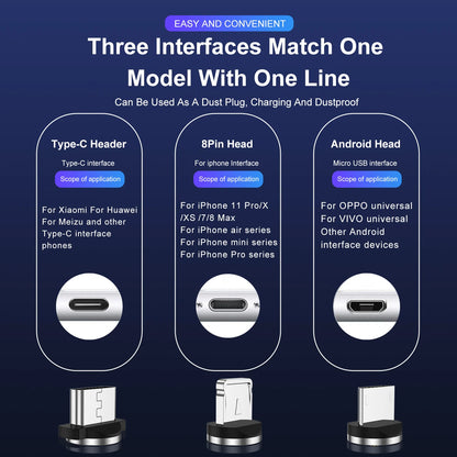 Revolutionary 540° Magnetic Fast Charge USB-C Cable for iPhone 14/11, Huawei, Xiaomi, Samsung - Ultimate Convenience and Speed!